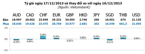 Vàng “nín thở” đợi thông báo từ Fed ảnh 3